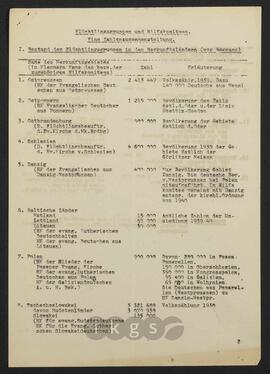 Materialsammlung: Thematische Sammlung A-Z - Flüchtlingsgruppen und Hilfskomitees. Eine Zusammenstellung